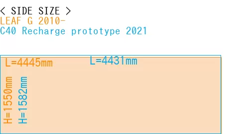 #LEAF G 2010- + C40 Recharge prototype 2021
